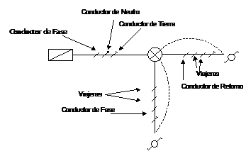 circuito conmuta_cableado_sencillo.wmf